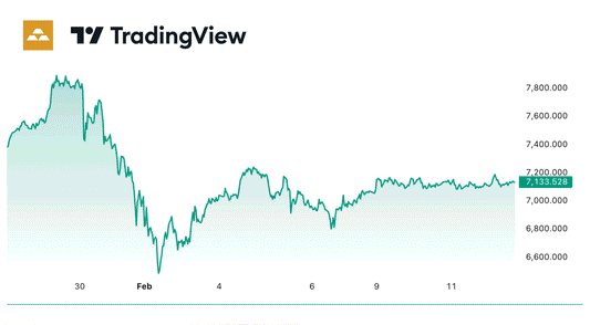Gold Is Having a Moment.  Here’s Why It Matters to You.